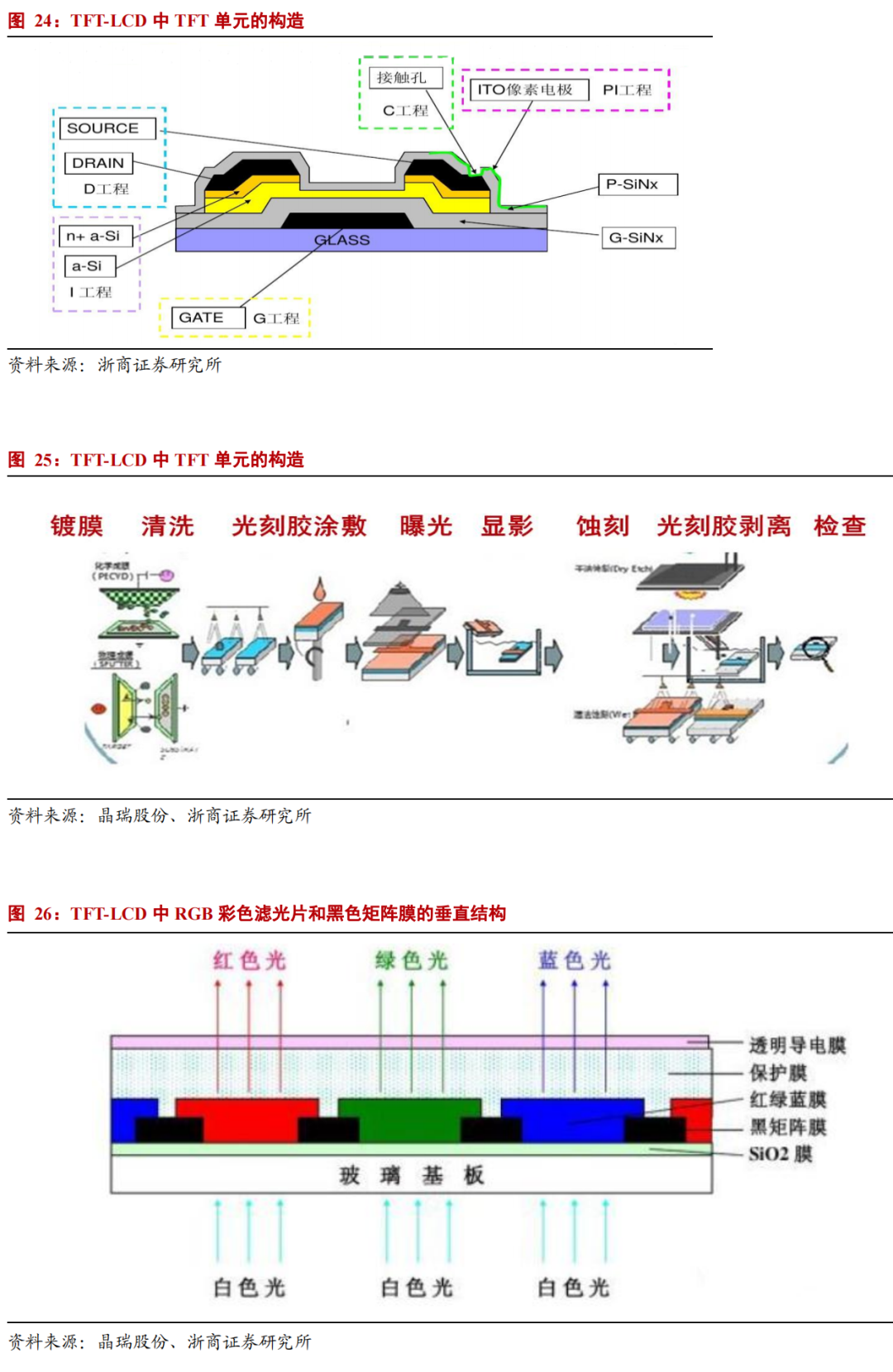 華為進軍光刻膠！一文看懂光刻膠市場的圖14