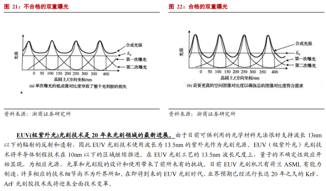 華為進軍光刻膠！一文看懂光刻膠市場的圖12
