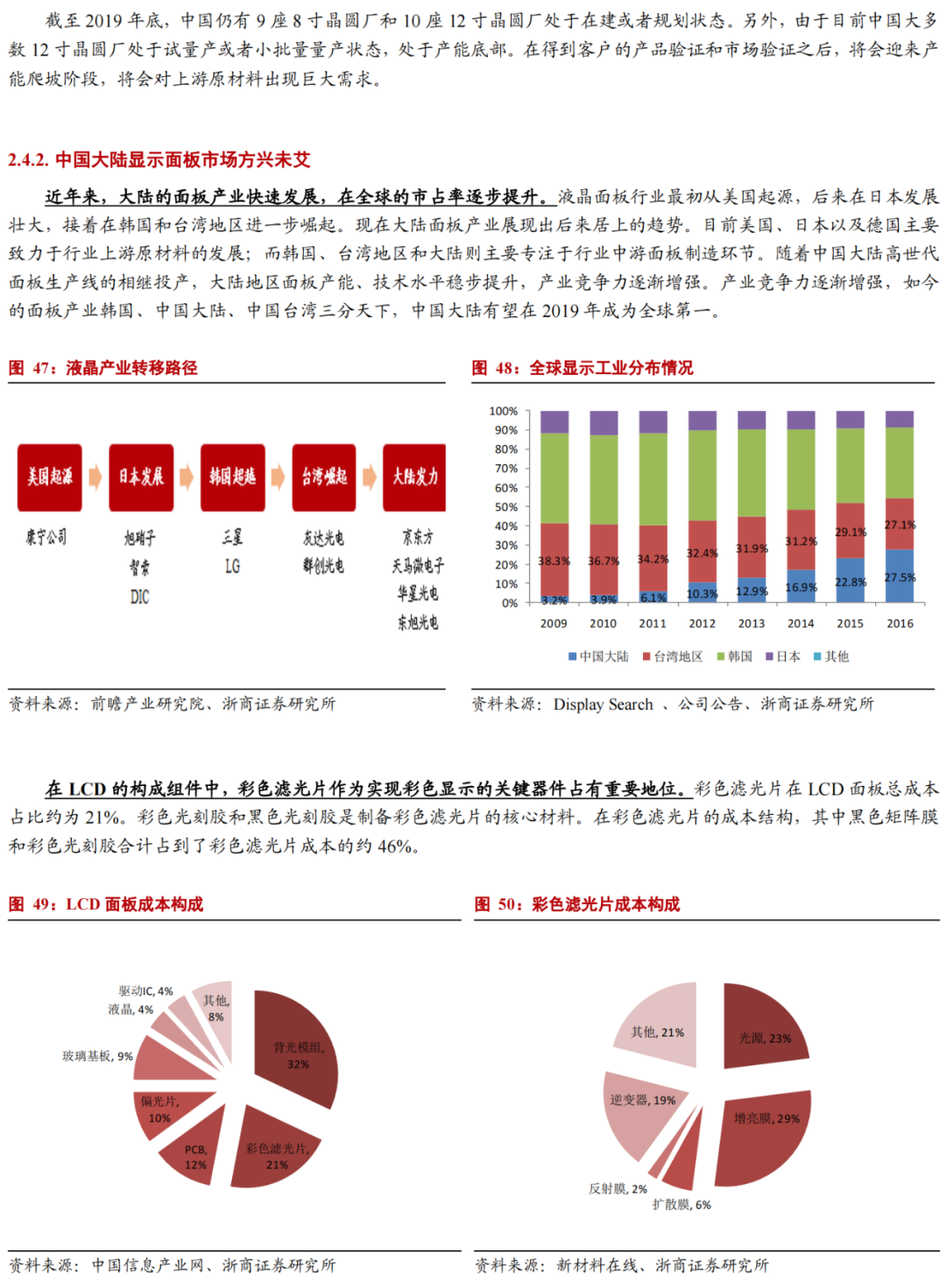 華為進軍光刻膠！一文看懂光刻膠市場的圖23