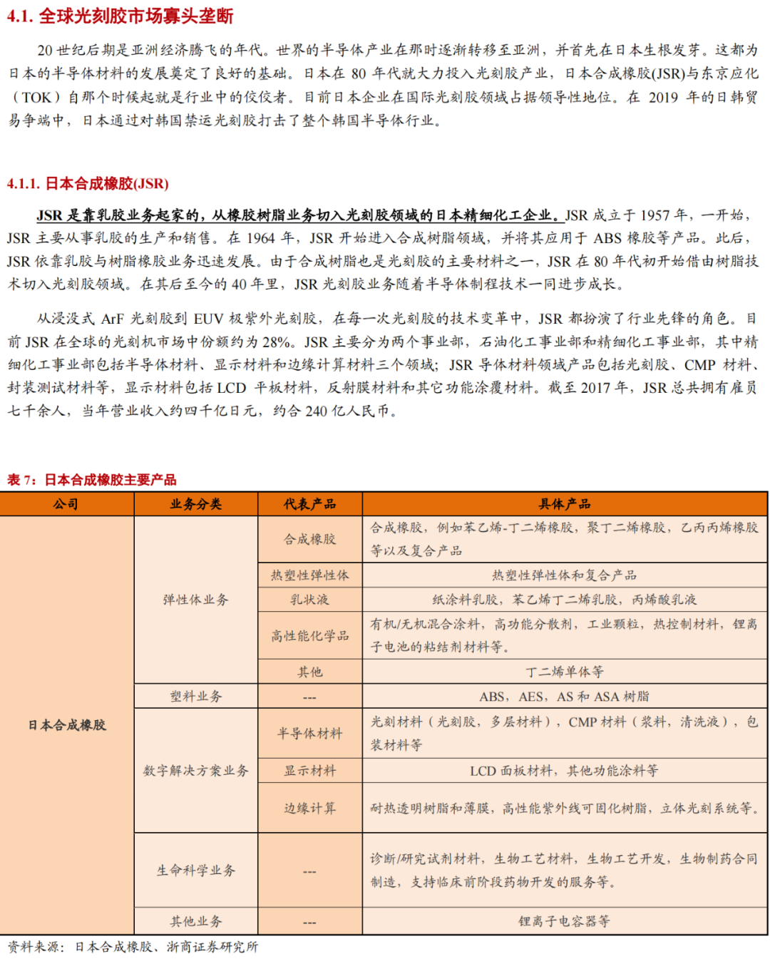 華為進軍光刻膠！一文看懂光刻膠市場的圖32