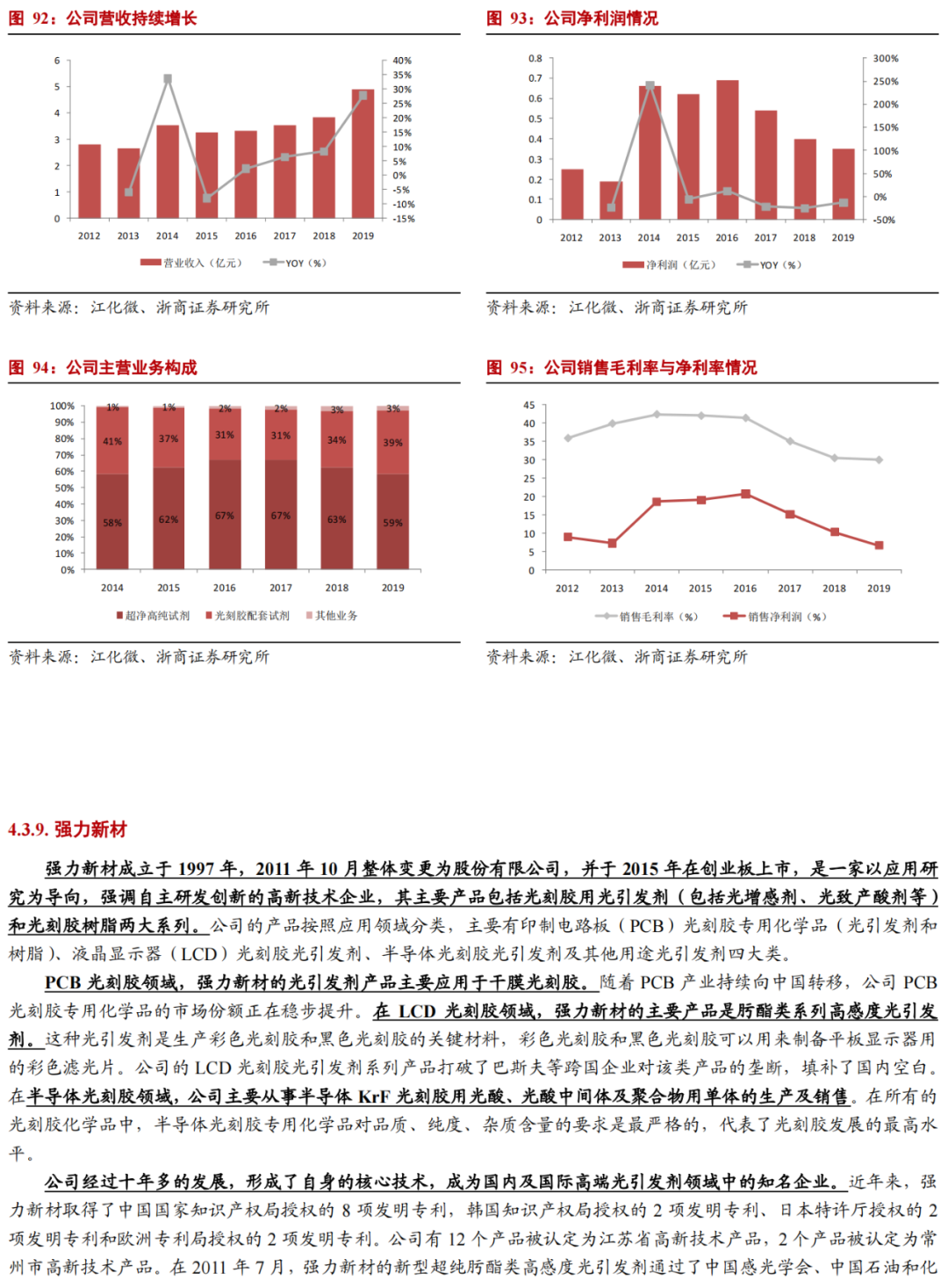 華為進軍光刻膠！一文看懂光刻膠市場的圖47
