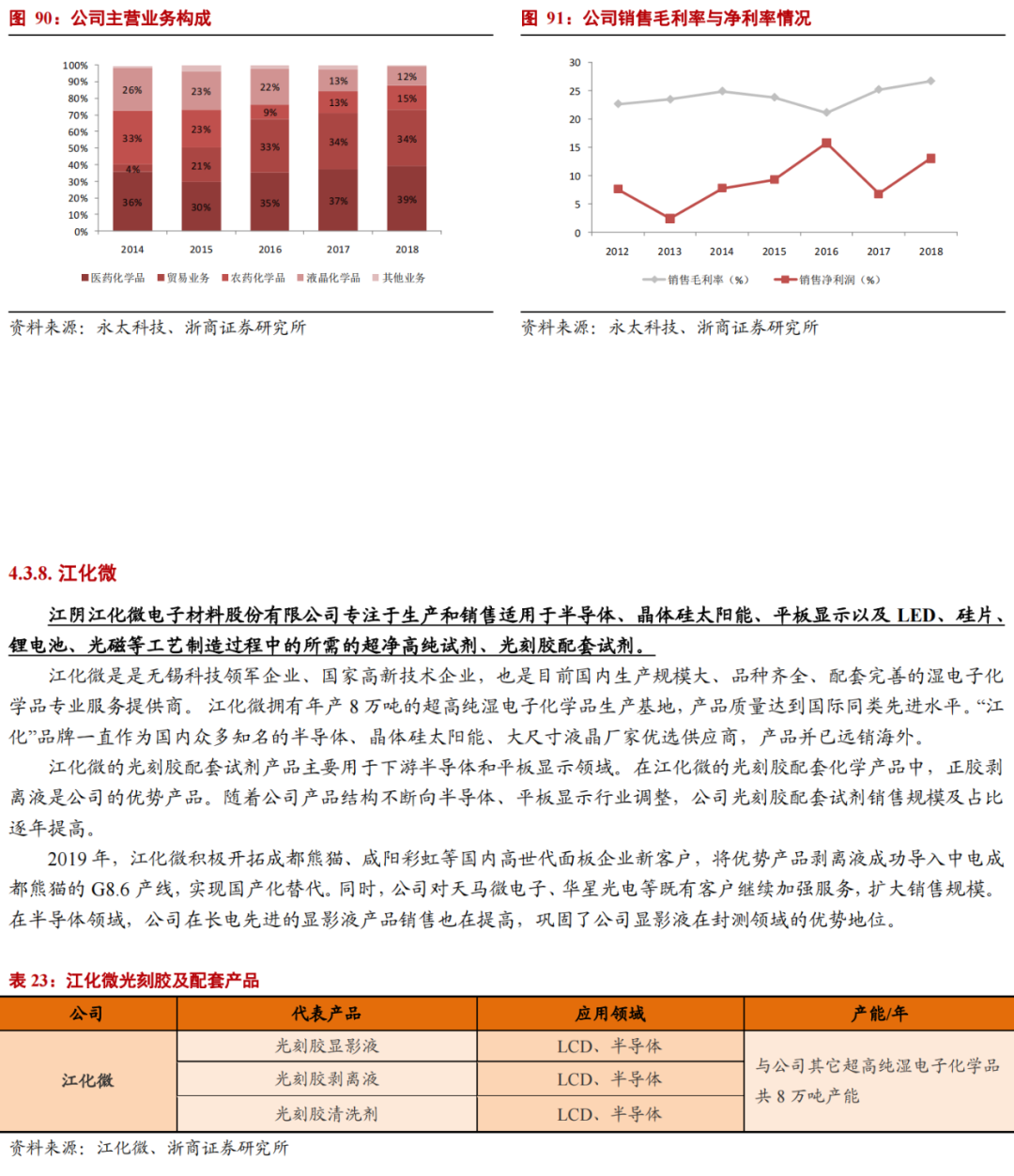 華為進軍光刻膠！一文看懂光刻膠市場的圖46