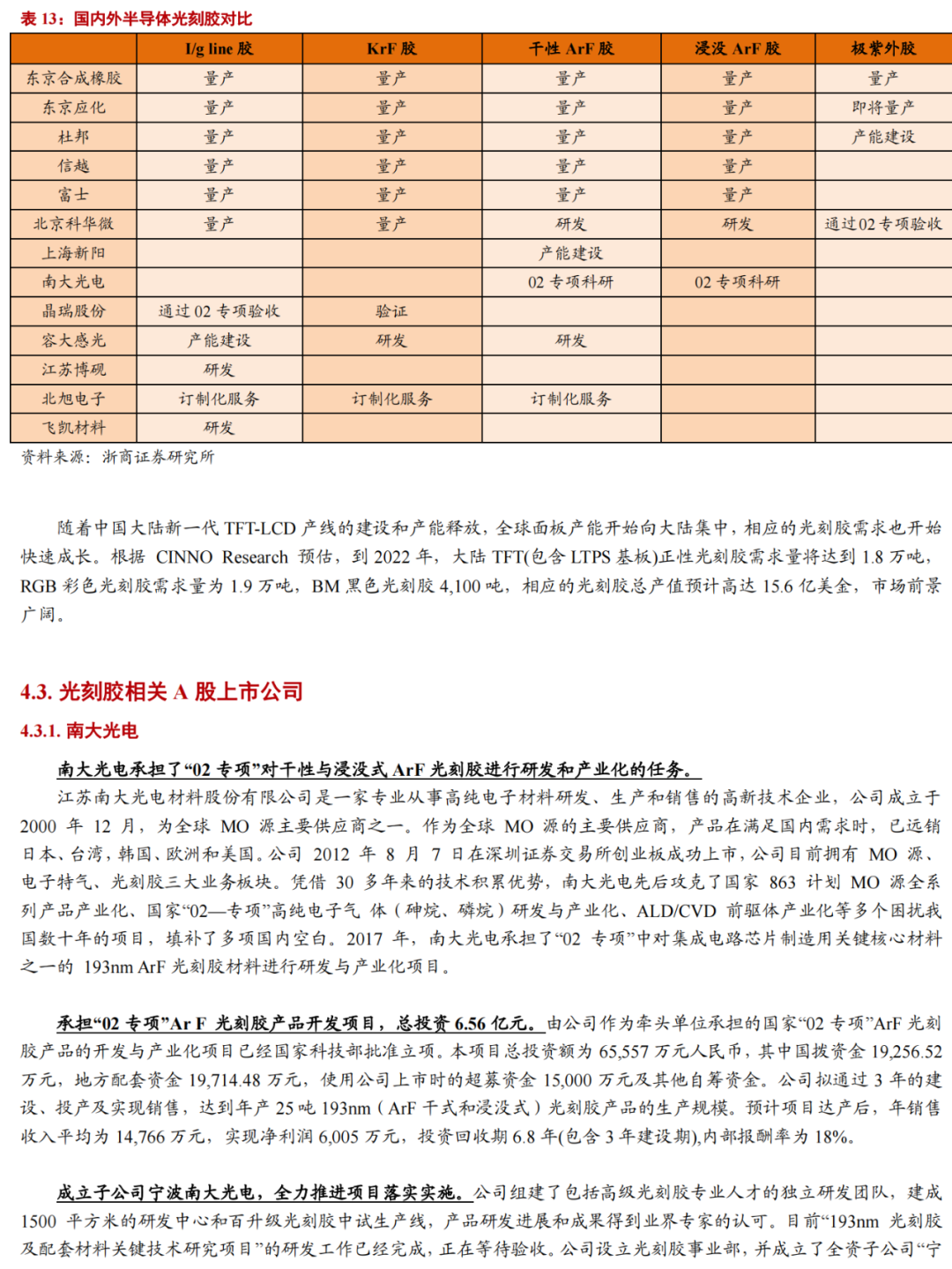 華為進軍光刻膠！一文看懂光刻膠市場的圖36