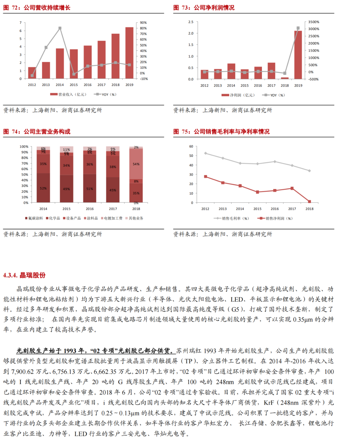 華為進軍光刻膠！一文看懂光刻膠市場的圖40
