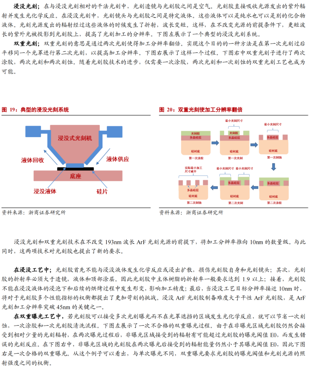 華為進軍光刻膠！一文看懂光刻膠市場的圖11