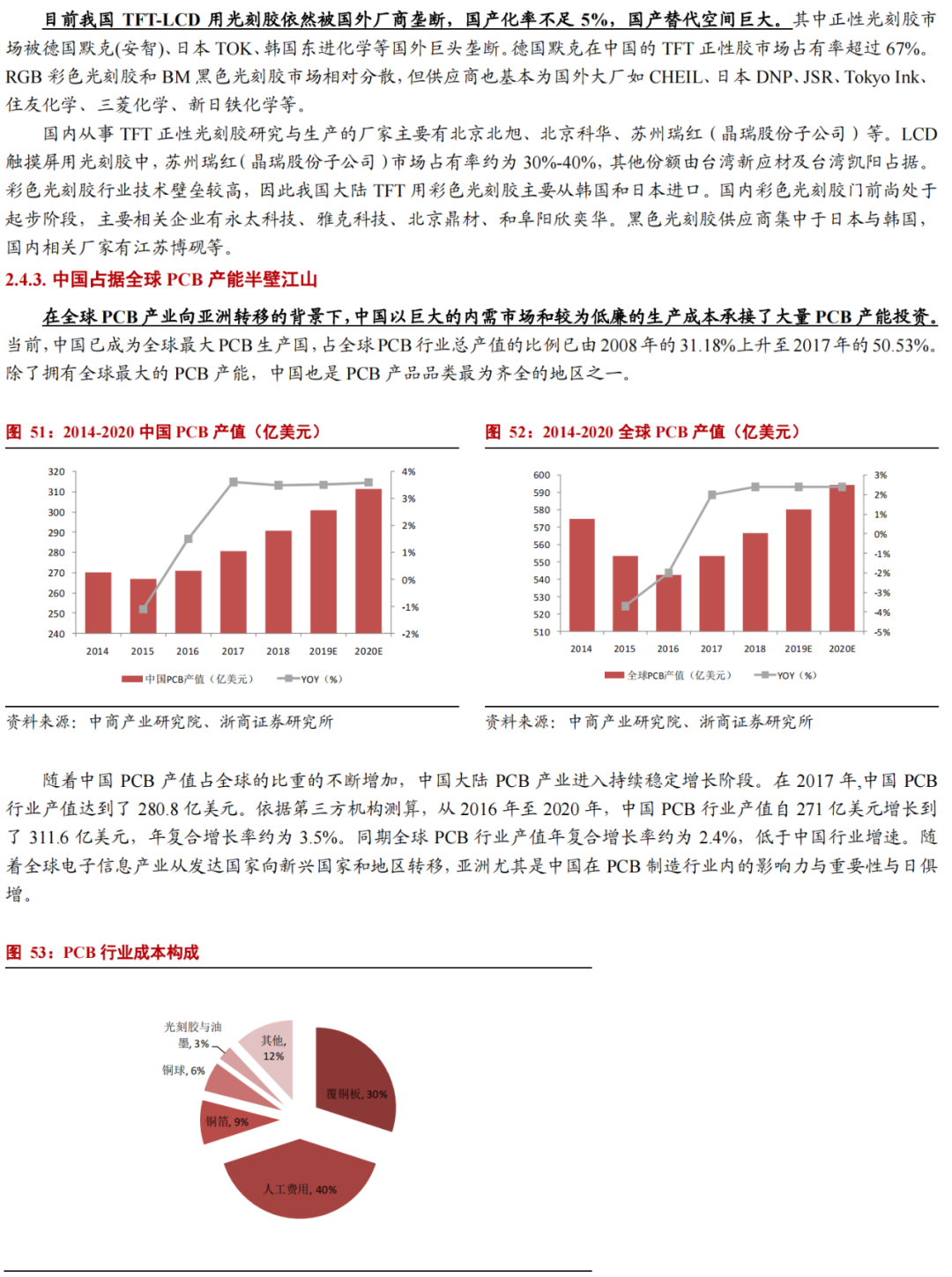 華為進軍光刻膠！一文看懂光刻膠市場的圖24