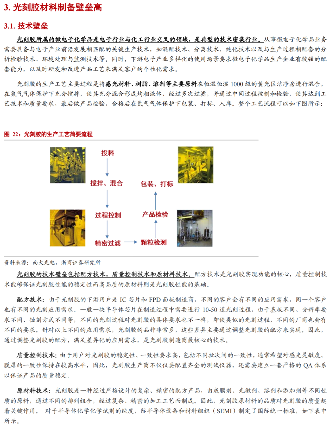 華為進軍光刻膠！一文看懂光刻膠市場的圖28