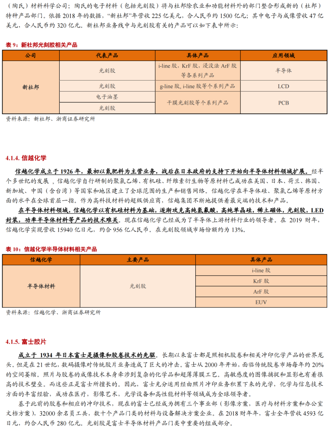 華為進軍光刻膠！一文看懂光刻膠市場的圖34
