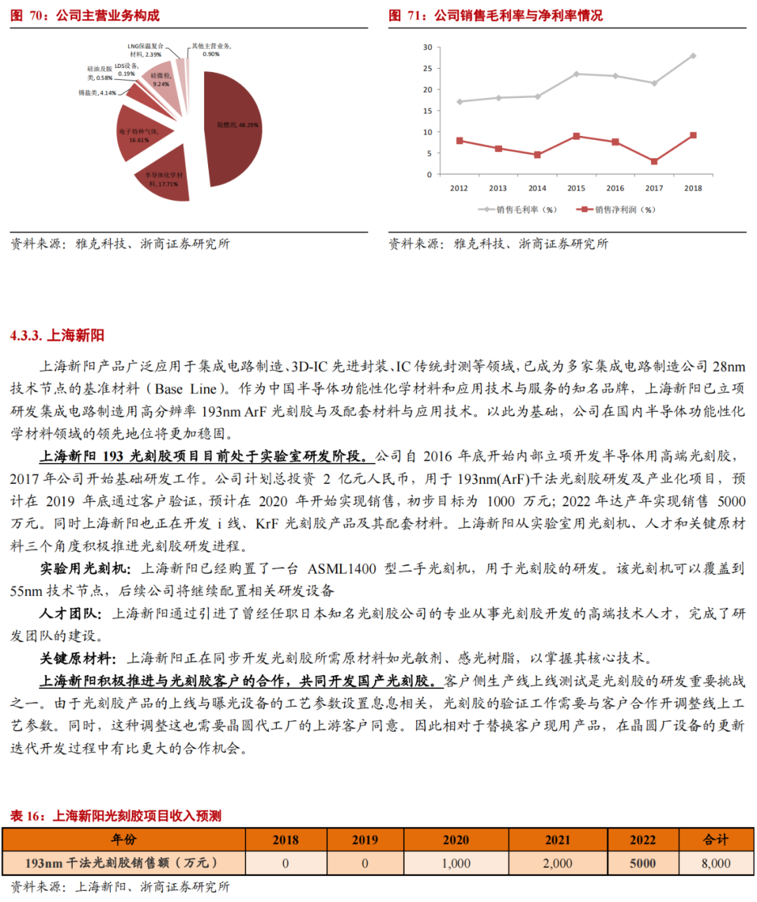 華為進軍光刻膠！一文看懂光刻膠市場的圖39