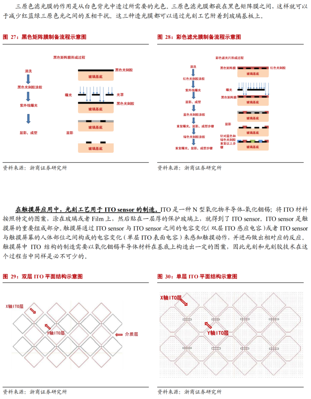 華為進軍光刻膠！一文看懂光刻膠市場的圖15