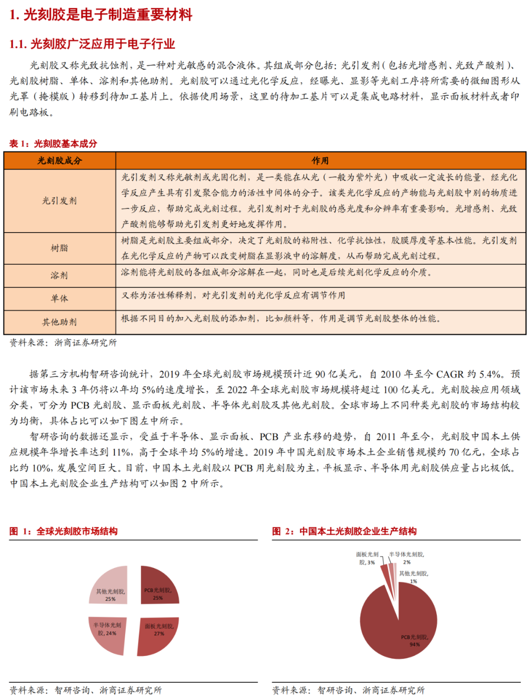 華為進軍光刻膠！一文看懂光刻膠市場的圖3