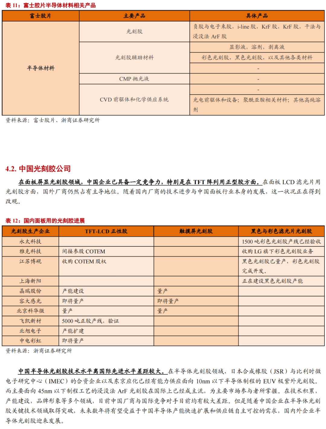 華為進軍光刻膠！一文看懂光刻膠市場的圖35