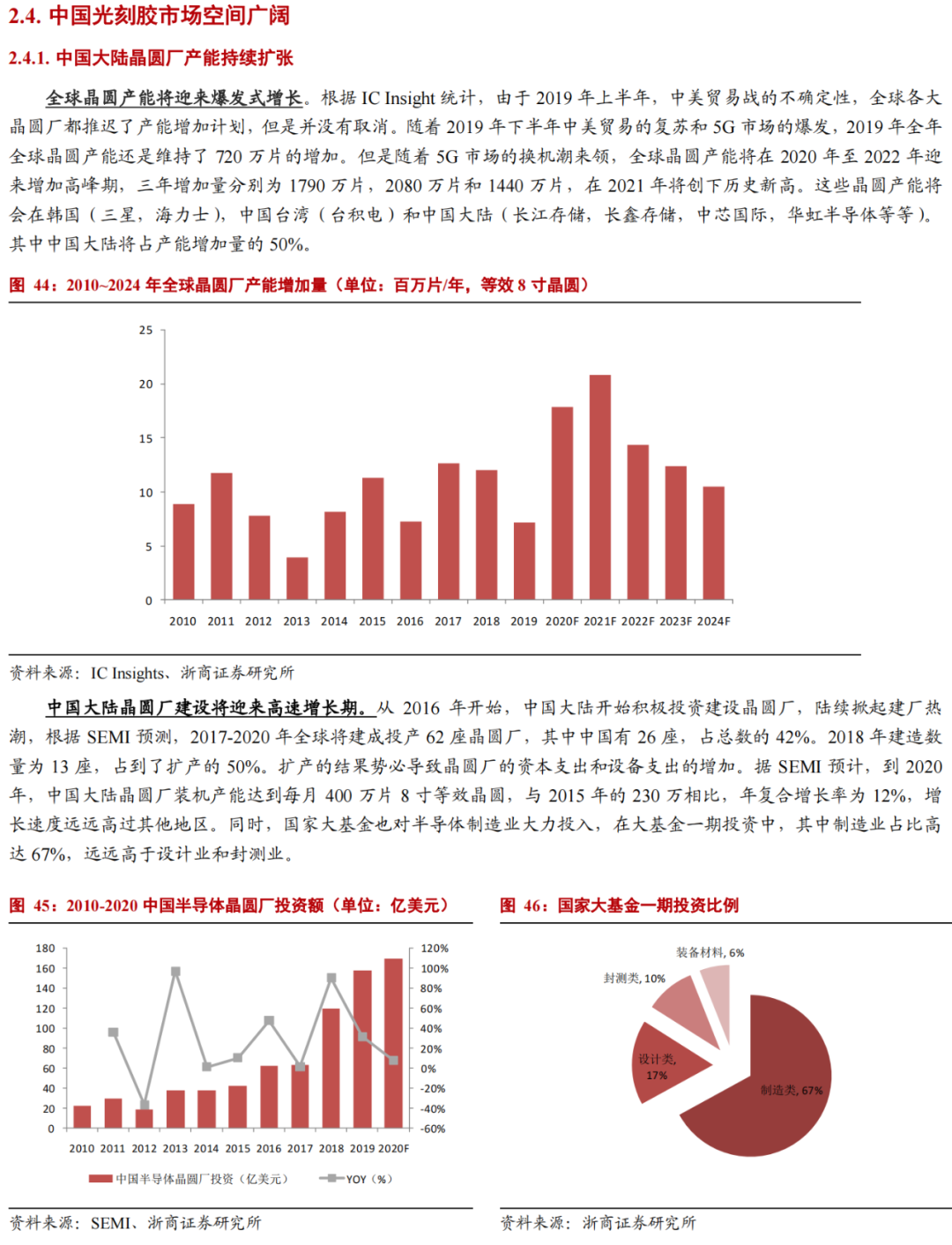 華為進軍光刻膠！一文看懂光刻膠市場的圖21