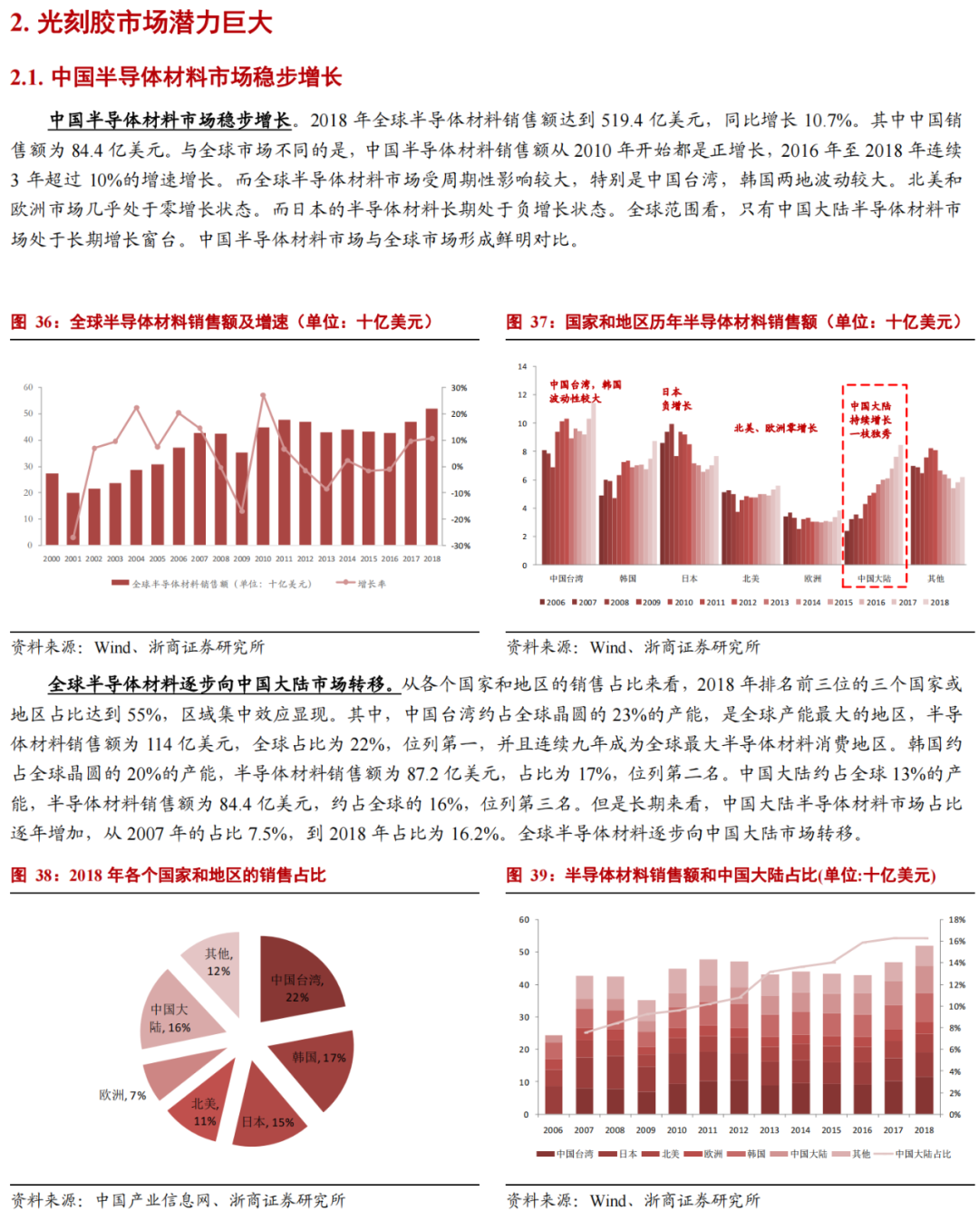 華為進軍光刻膠！一文看懂光刻膠市場的圖18