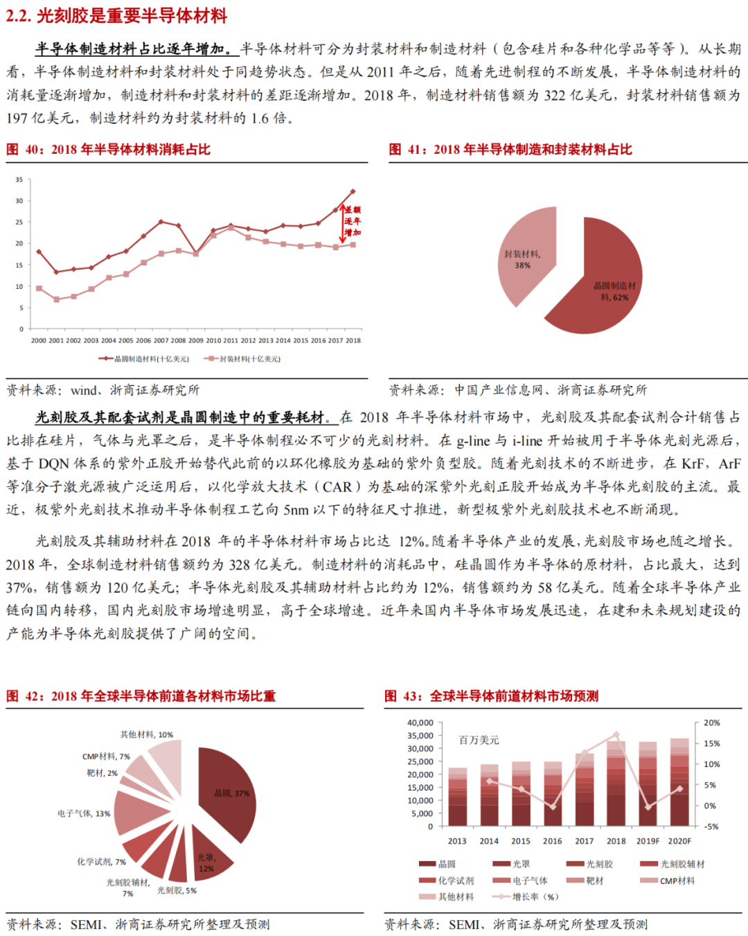 華為進軍光刻膠！一文看懂光刻膠市場的圖19