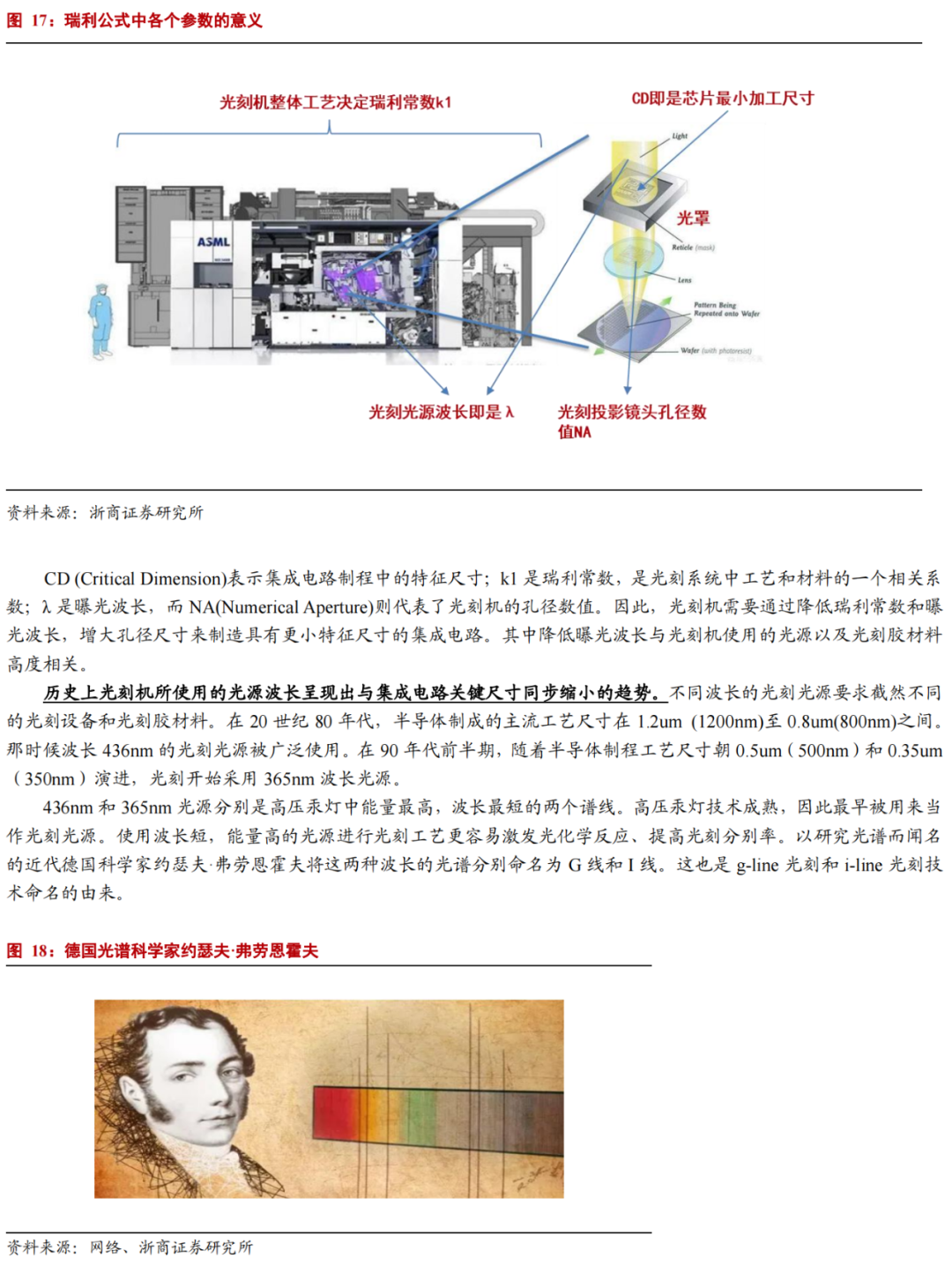 華為進軍光刻膠！一文看懂光刻膠市場的圖9