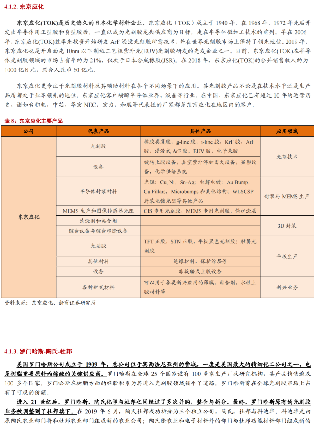 華為進軍光刻膠！一文看懂光刻膠市場的圖33