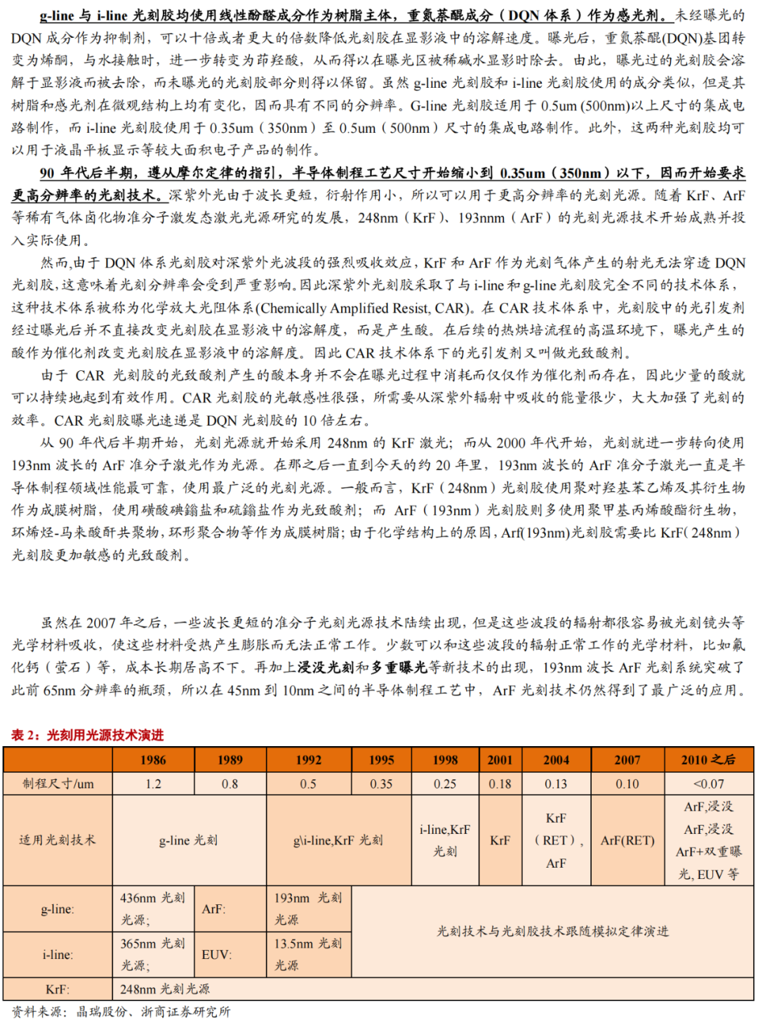 華為進軍光刻膠！一文看懂光刻膠市場的圖10