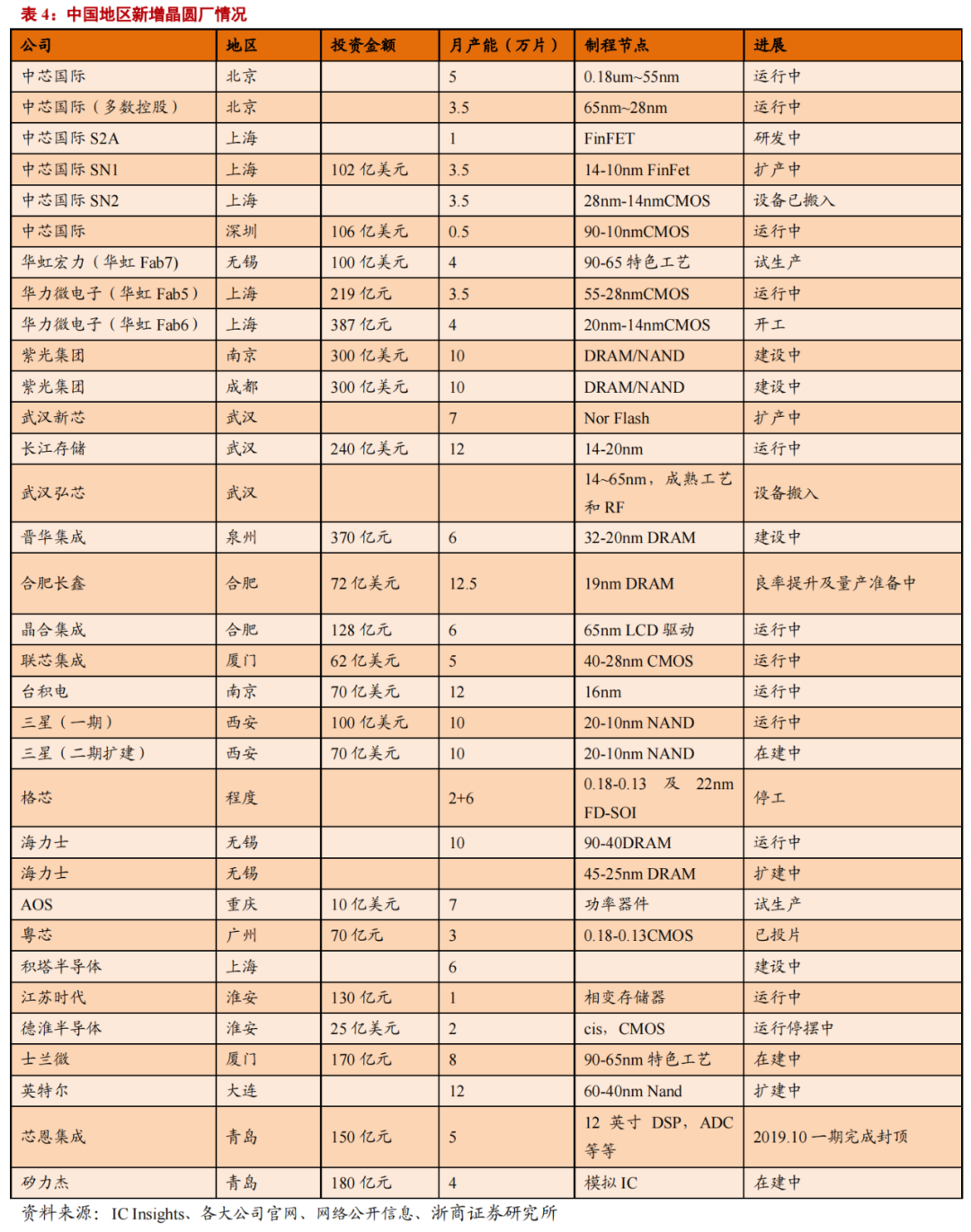 華為進軍光刻膠！一文看懂光刻膠市場的圖22