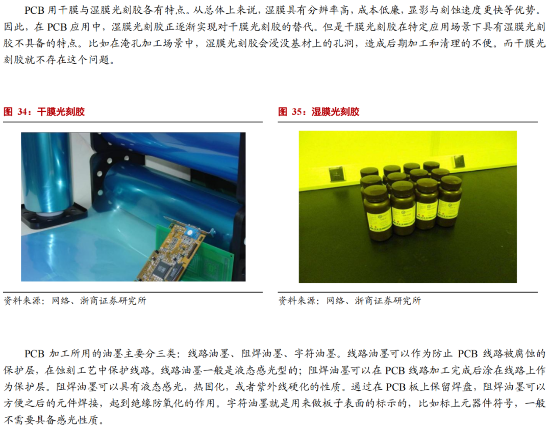 華為進軍光刻膠！一文看懂光刻膠市場的圖17