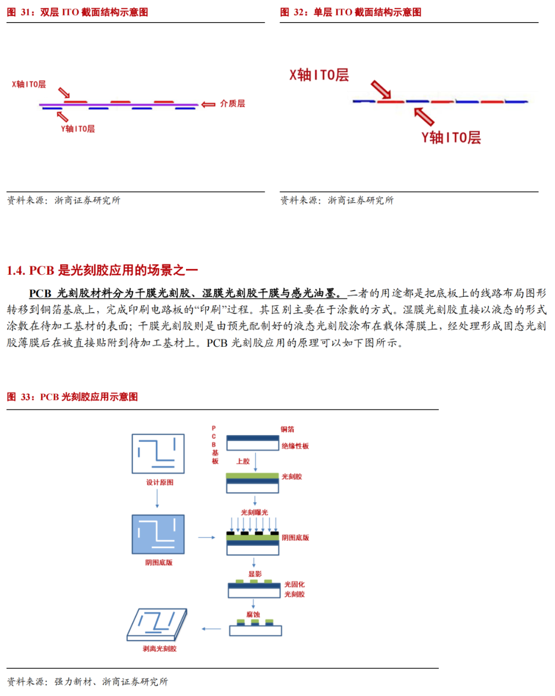 華為進軍光刻膠！一文看懂光刻膠市場的圖16