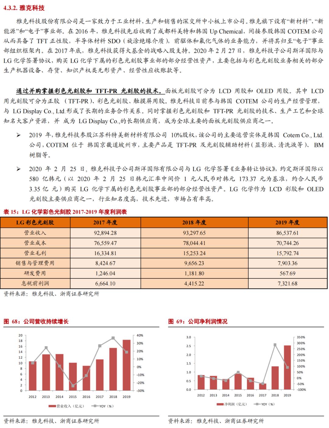 華為進軍光刻膠！一文看懂光刻膠市場的圖38