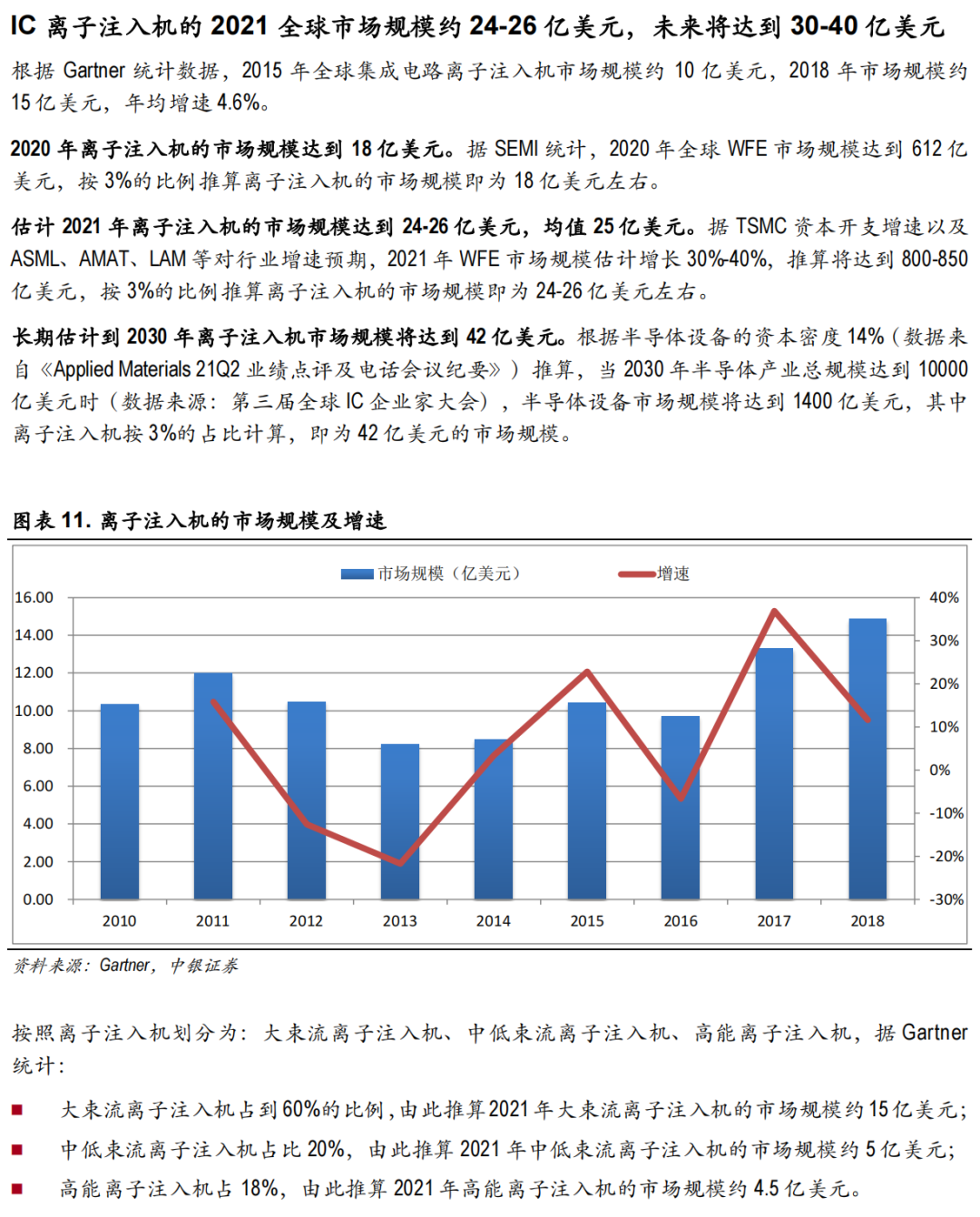 離子注入機國產化進程的圖8