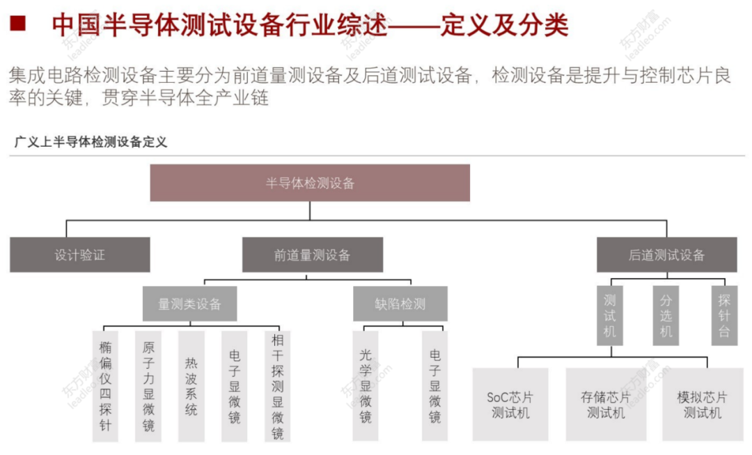 2021年中國半導(dǎo)體檢測設(shè)備行業(yè)概覽的圖4