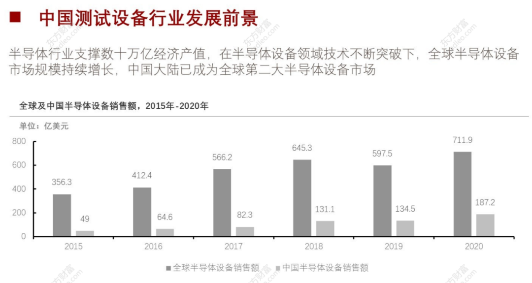 2021年中國半導(dǎo)體檢測設(shè)備行業(yè)概覽的圖30