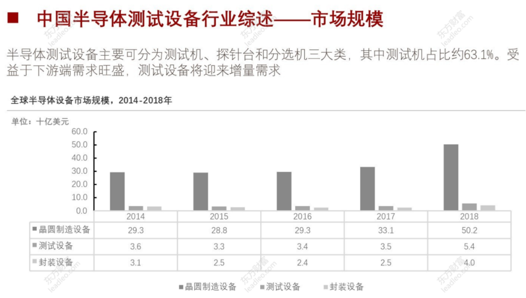 2021年中國半導(dǎo)體檢測設(shè)備行業(yè)概覽的圖9