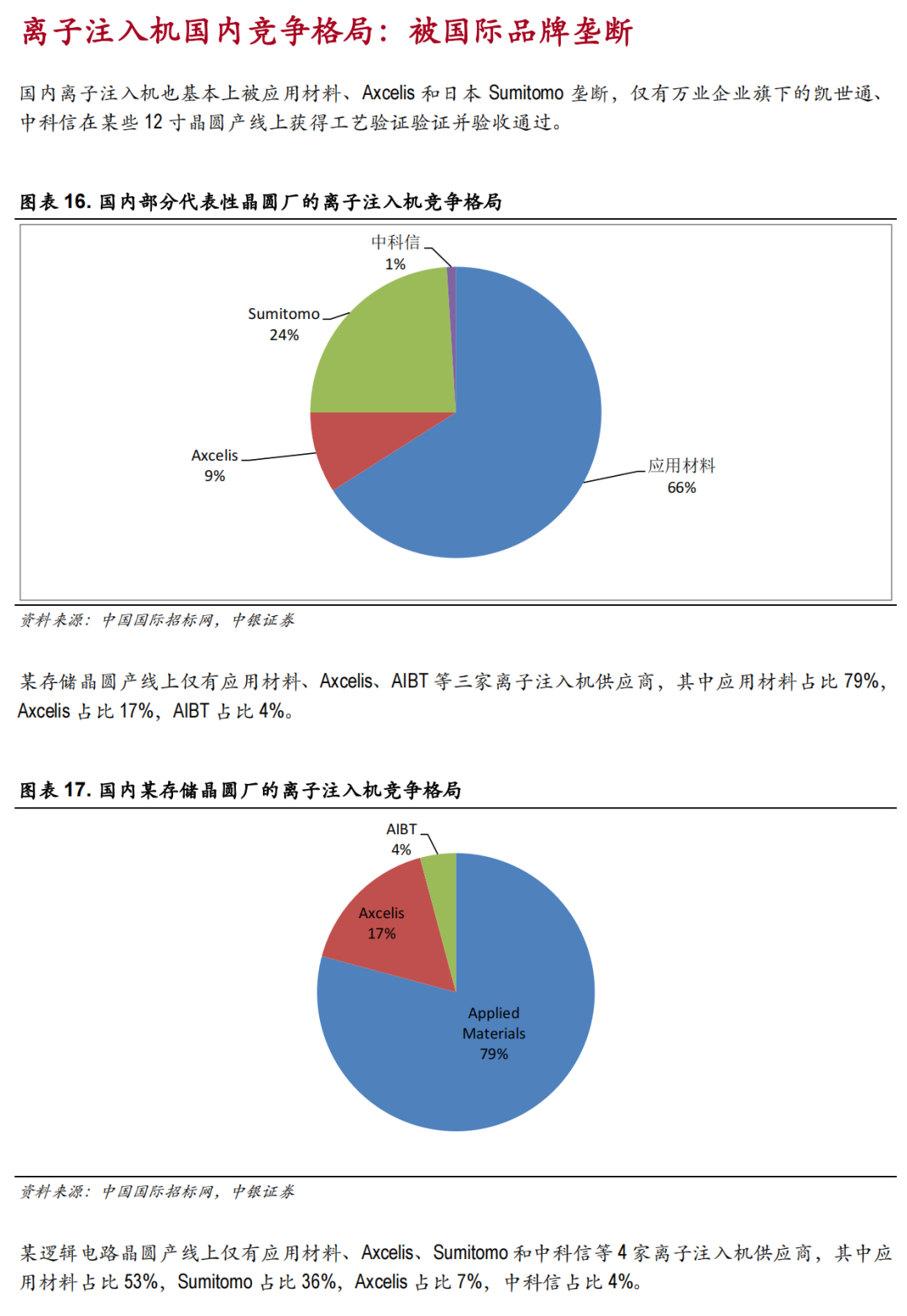 離子注入機國產化進程的圖13