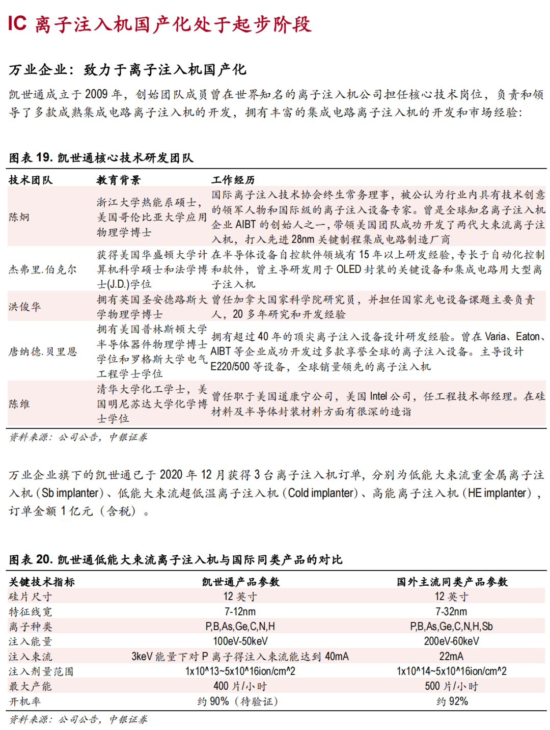 離子注入機國產化進程的圖15