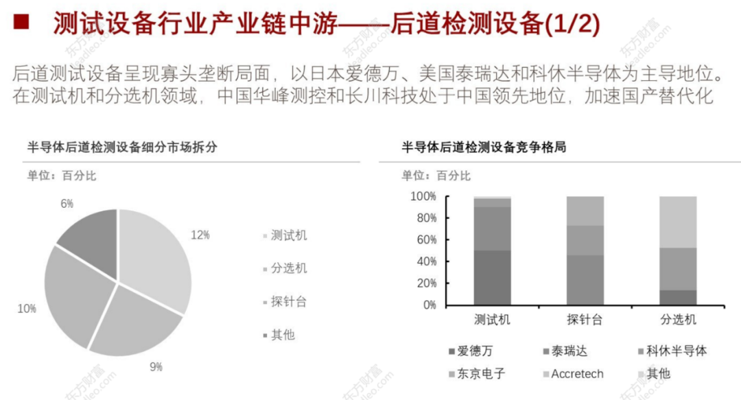 2021年中國半導(dǎo)體檢測設(shè)備行業(yè)概覽的圖18