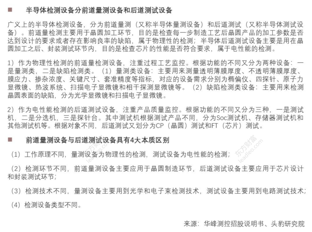 2021年中國半導(dǎo)體檢測設(shè)備行業(yè)概覽的圖5