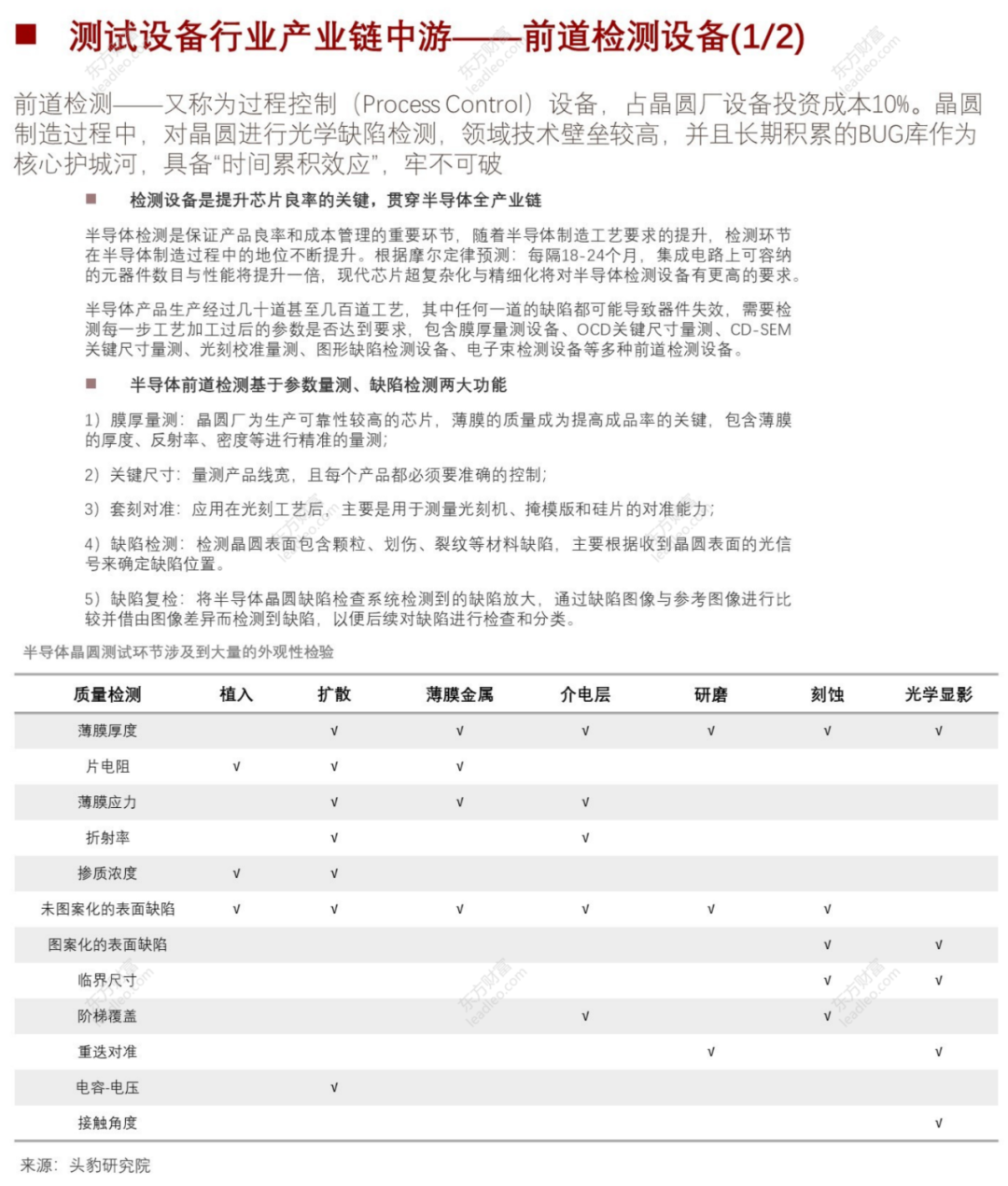 2021年中國半導(dǎo)體檢測設(shè)備行業(yè)概覽的圖15