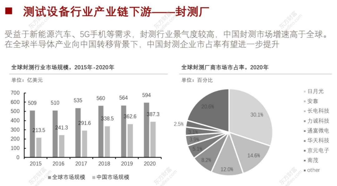 2021年中國半導(dǎo)體檢測設(shè)備行業(yè)概覽的圖26
