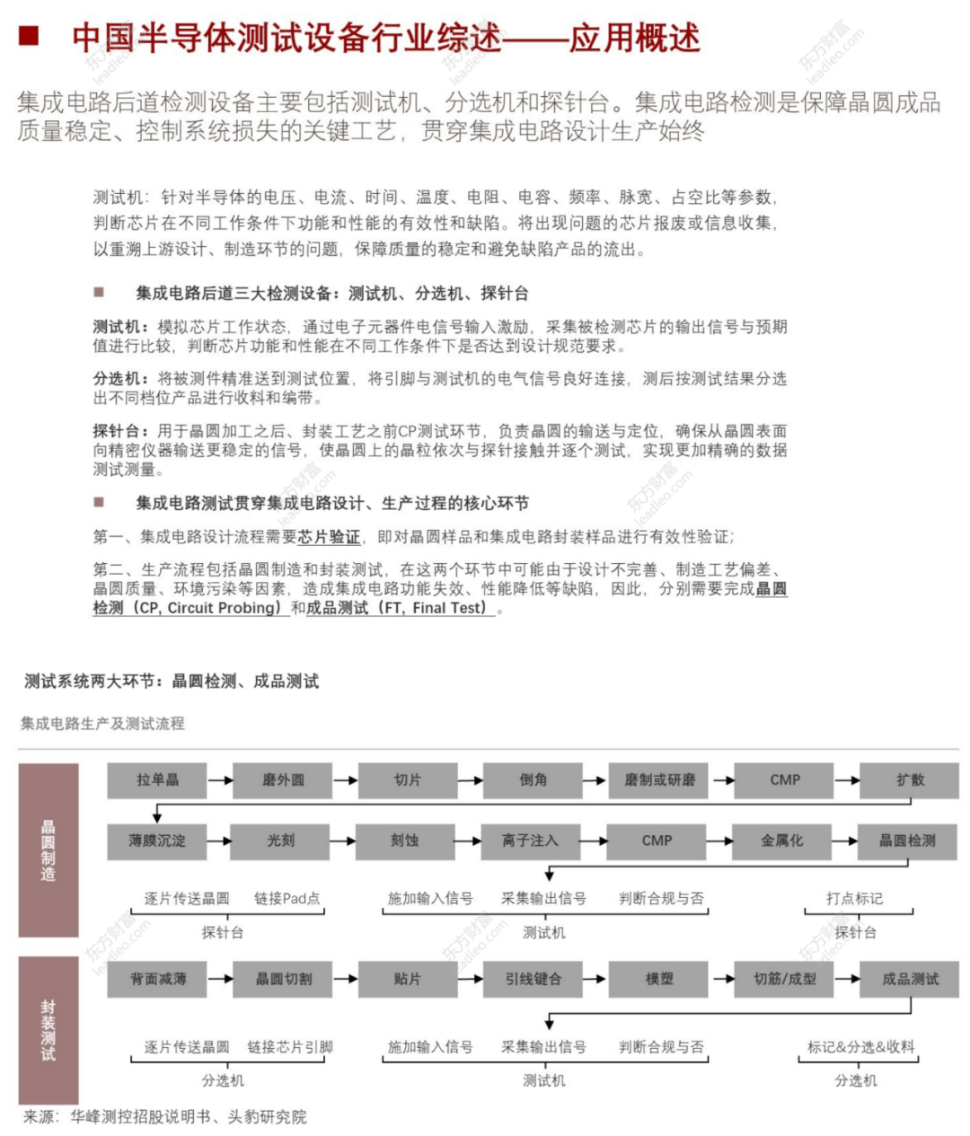 2021年中國半導(dǎo)體檢測設(shè)備行業(yè)概覽的圖6