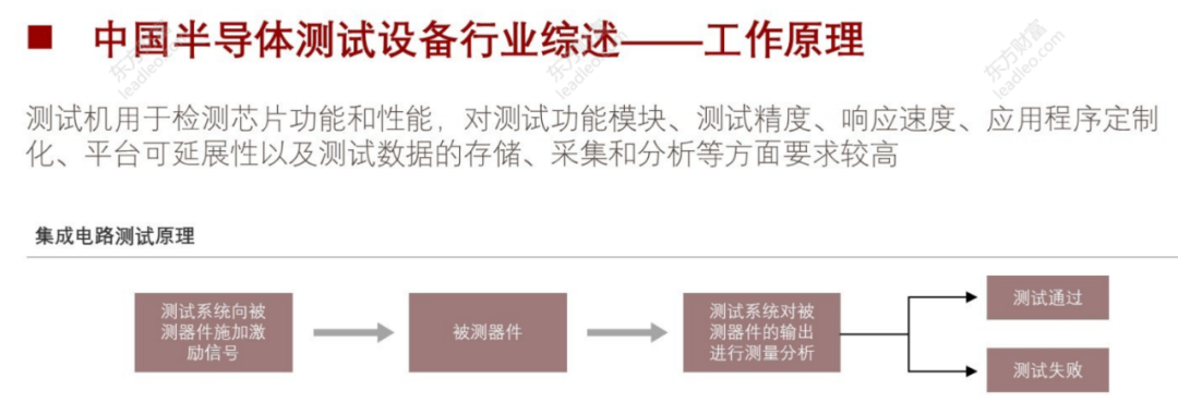 2021年中國半導(dǎo)體檢測設(shè)備行業(yè)概覽的圖7