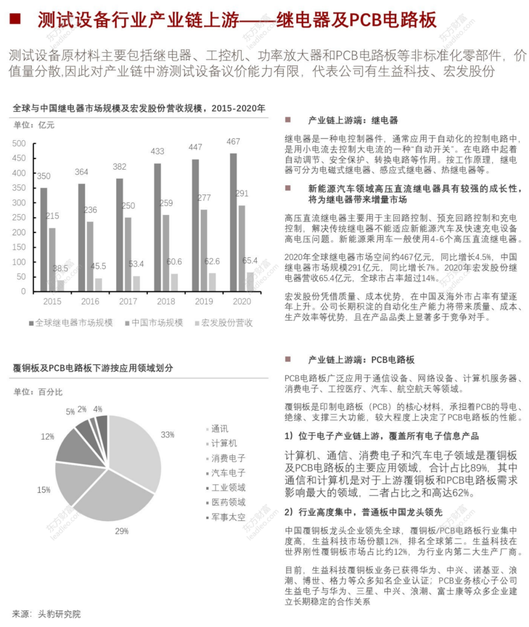 2021年中國半導(dǎo)體檢測設(shè)備行業(yè)概覽的圖14