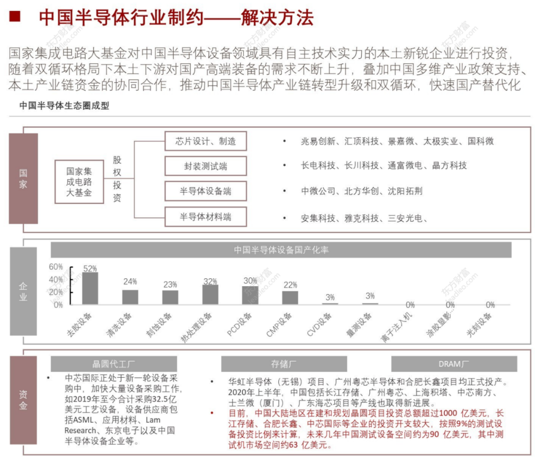2021年中國半導(dǎo)體檢測設(shè)備行業(yè)概覽的圖37