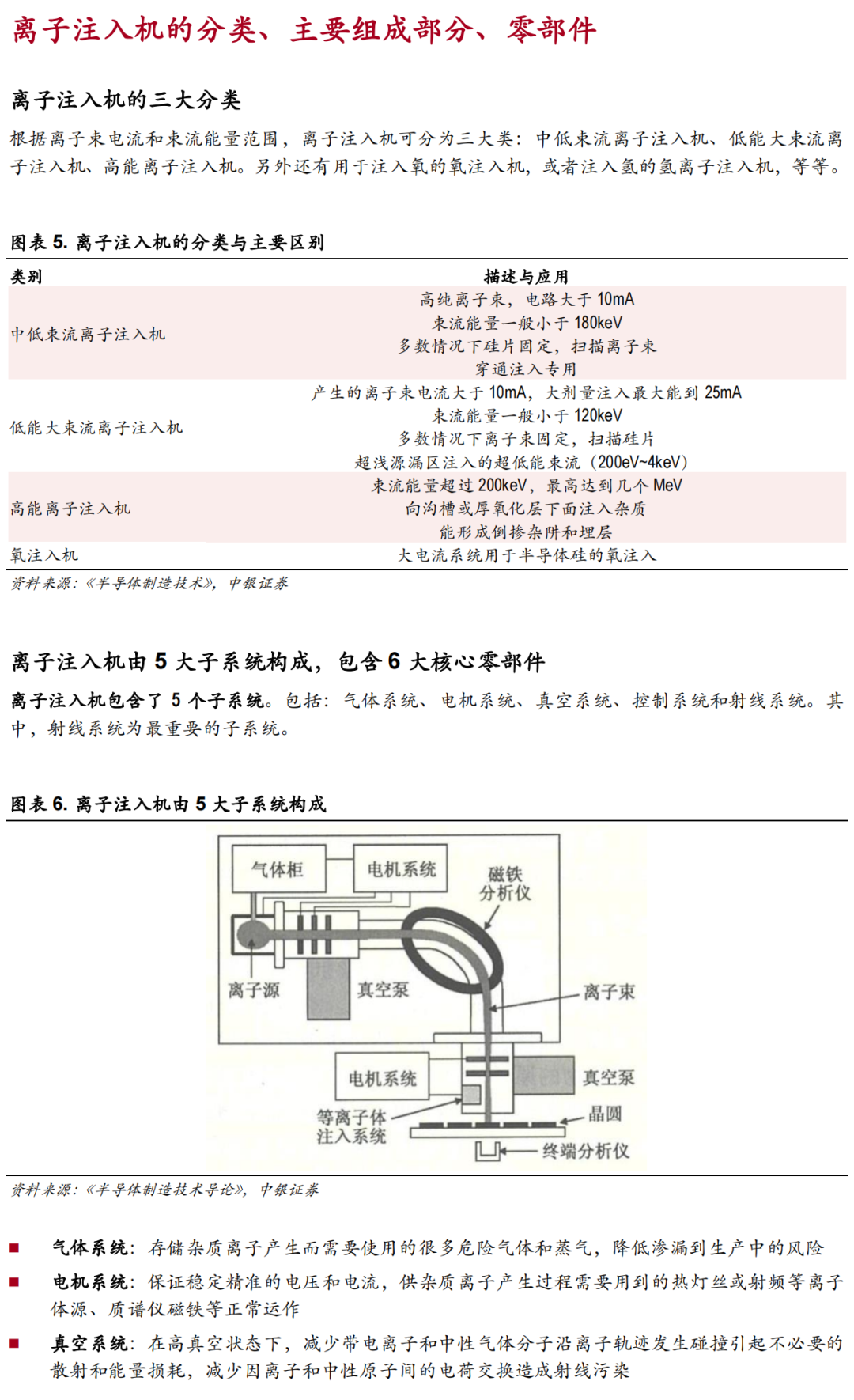 離子注入機國產化進程的圖5