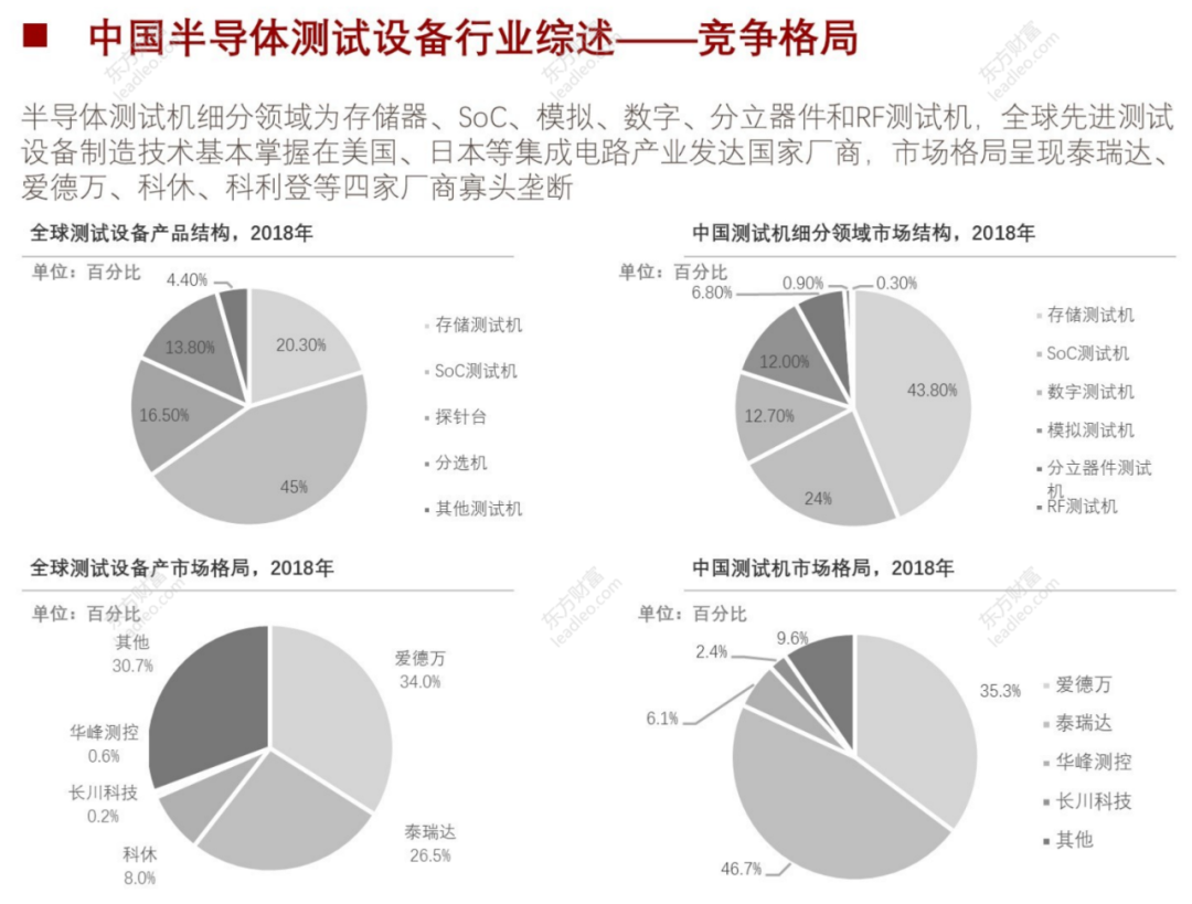 2021年中國半導(dǎo)體檢測設(shè)備行業(yè)概覽的圖11