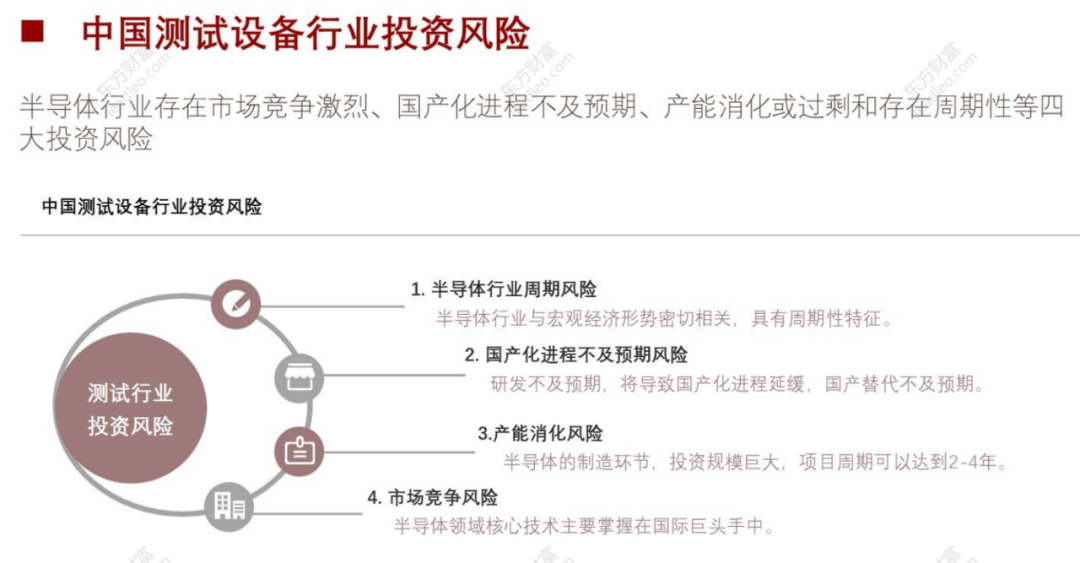 2021年中國半導(dǎo)體檢測設(shè)備行業(yè)概覽的圖39