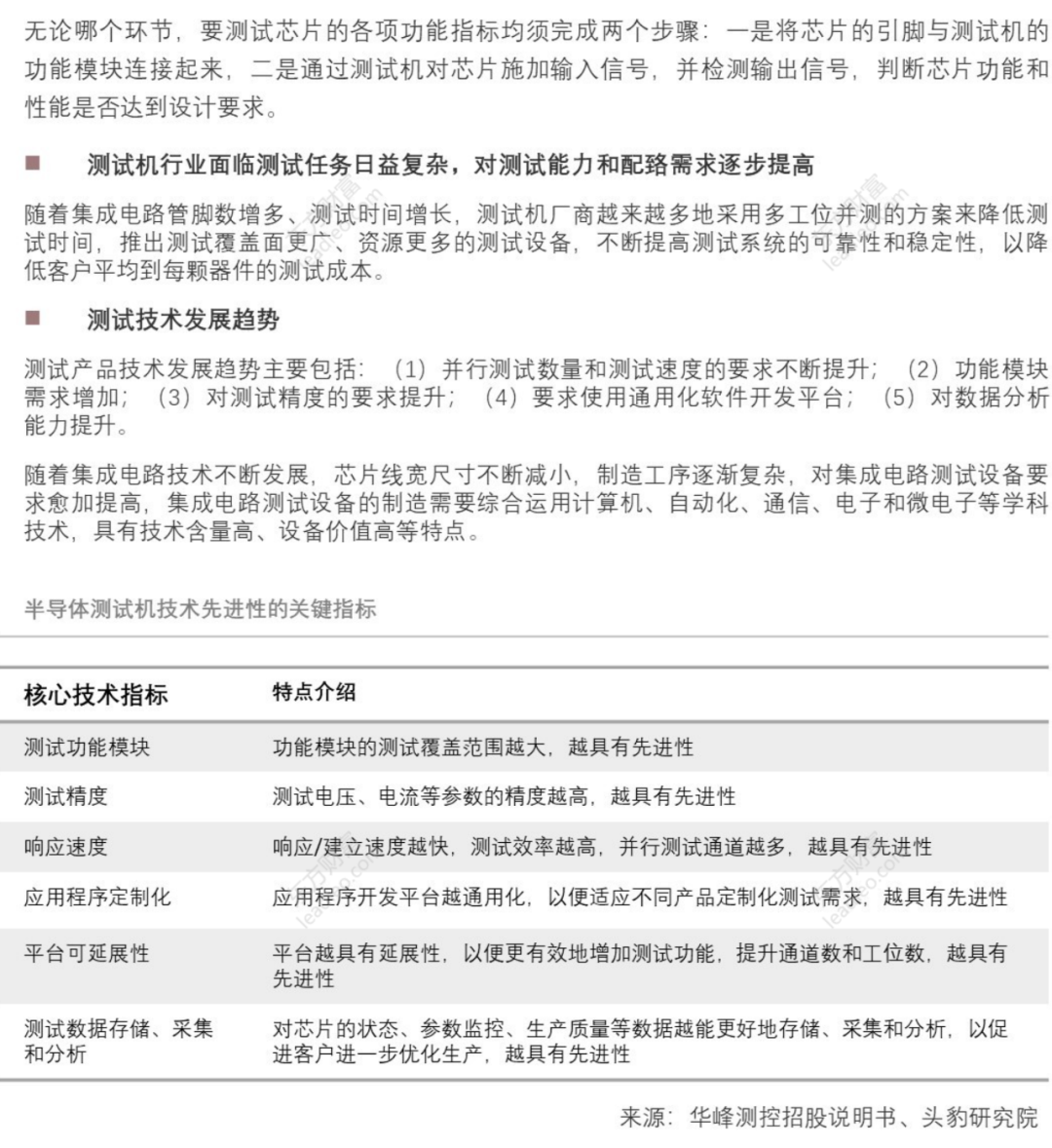 2021年中國半導(dǎo)體檢測設(shè)備行業(yè)概覽的圖8