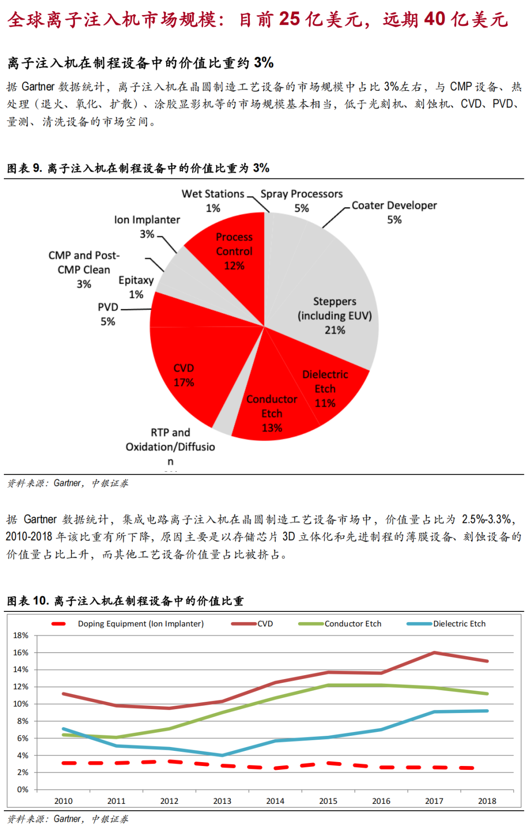 離子注入機國產化進程的圖7