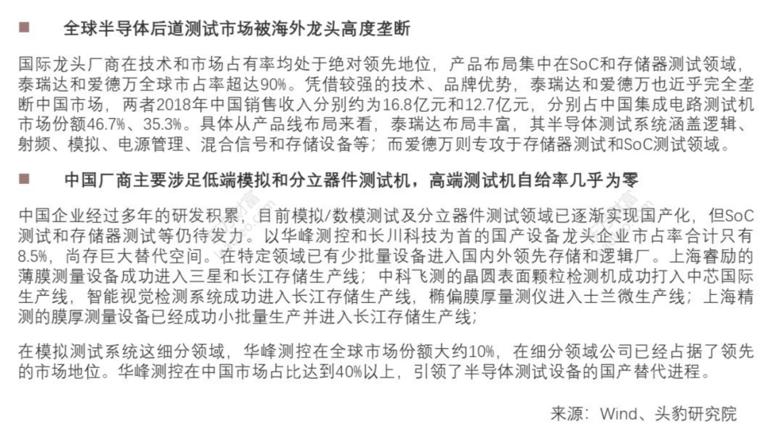 2021年中國半導(dǎo)體檢測設(shè)備行業(yè)概覽的圖12