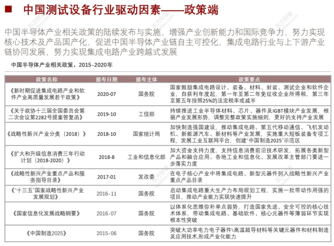 2021年中國半導(dǎo)體檢測設(shè)備行業(yè)概覽的圖33