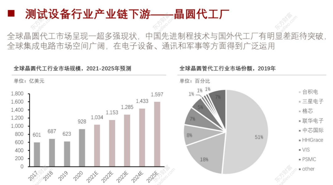 2021年中國半導(dǎo)體檢測設(shè)備行業(yè)概覽的圖22