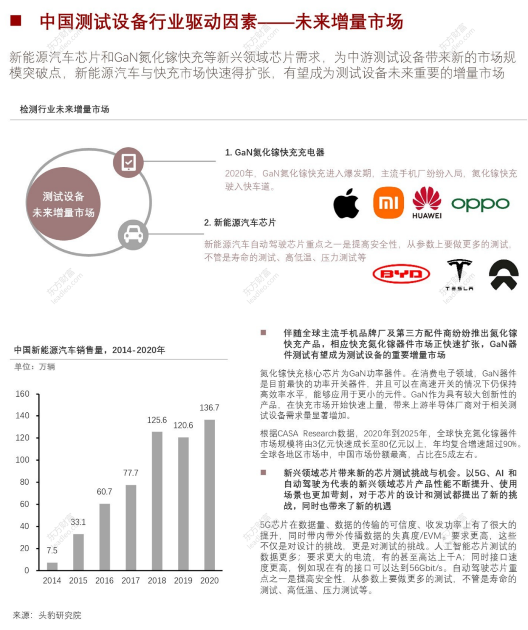 2021年中國半導(dǎo)體檢測設(shè)備行業(yè)概覽的圖32