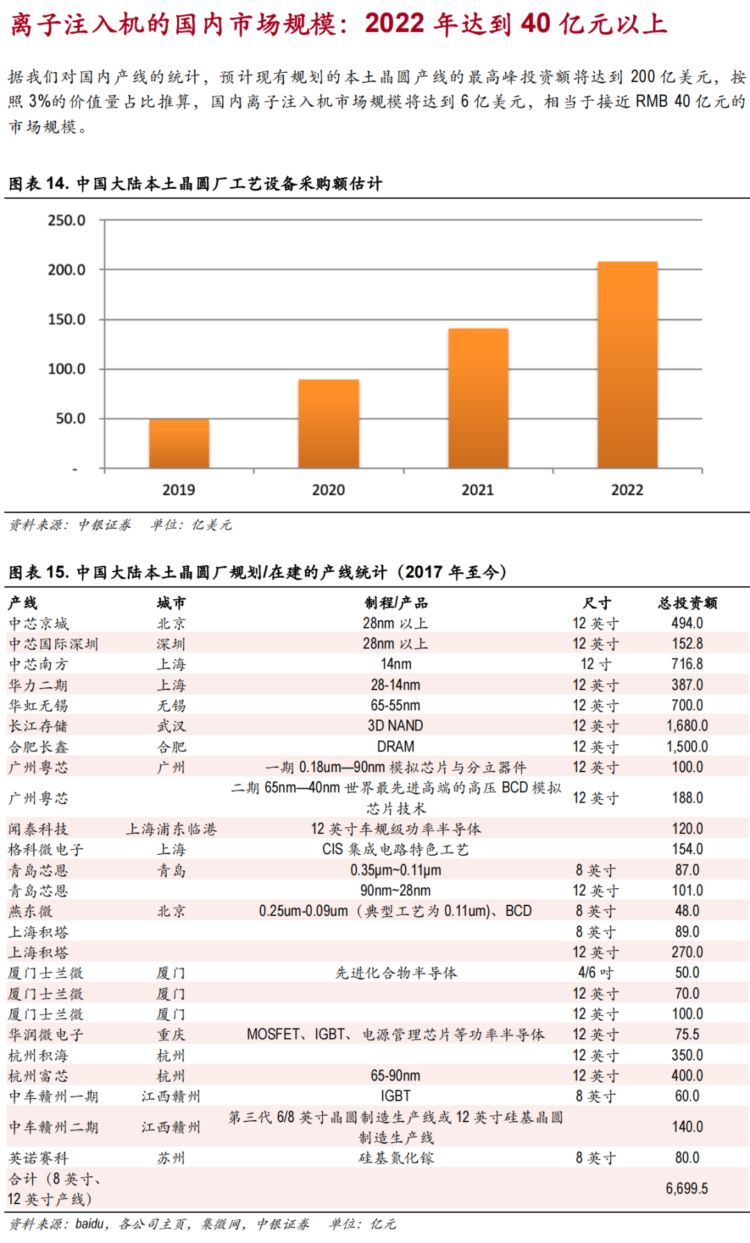 離子注入機國產化進程的圖11
